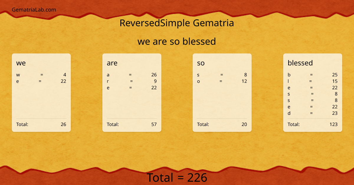 we are so blessed in reversedSimple Gematria